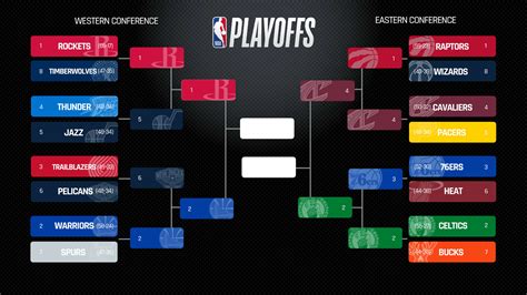 postseason standings|nba playoff picture right now.